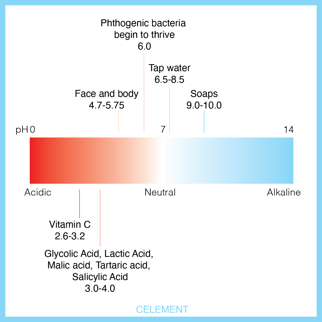 pH balance of skin